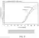 Fig. 06 - Polynucleotide capture materials, and systems using same