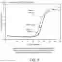 Fig. 07 - Polynucleotide capture materials, and systems using same