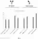 Fig. 04 - DISCOVERING AND PRODUCING CONDITIONALLY ACTIVE BIOLOGIC PROTEINS IN THE SAME EUKARYOTIC CELL PRODUCTION HOSTS