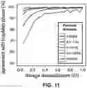 Fig. 12 - Massively parallel contiguity mapping