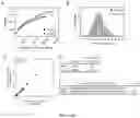 Fig. 05 - AMPLIFICATION OF PAIRED PROTEIN-CODING MRNA SEQUENCES
