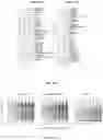 Fig. 19 - Compositions and methods for genomic DNA and gene expression analysis in single cells