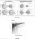 Fig. 22 - Compositions and methods for genomic DNA and gene expression analysis in single cells