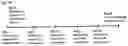 Fig. 158 - Systems and methods for treating alpha 1-antitrypsin (A1AT) deficiency