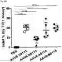 Fig. 159 - Systems and methods for treating alpha 1-antitrypsin (A1AT) deficiency