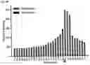 Fig. 161 - Systems and methods for treating alpha 1-antitrypsin (A1AT) deficiency