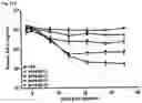 Fig. 162 - Systems and methods for treating alpha 1-antitrypsin (A1AT) deficiency