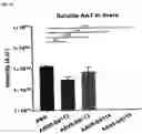 Fig. 167 - Systems and methods for treating alpha 1-antitrypsin (A1AT) deficiency