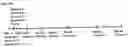 Fig. 170 - Systems and methods for treating alpha 1-antitrypsin (A1AT) deficiency