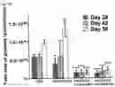 Fig. 176 - Systems and methods for treating alpha 1-antitrypsin (A1AT) deficiency