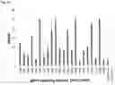 Fig. 30 - Systems and methods for treating alpha 1-antitrypsin (A1AT) deficiency