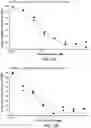 Fig. 03 - SERPINC1 iRNA COMPOSITIONS AND METHODS OF USE THEREOF