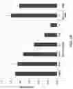 Fig. 04 - SERPINC1 iRNA COMPOSITIONS AND METHODS OF USE THEREOF