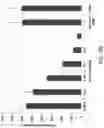 Fig. 05 - SERPINC1 iRNA COMPOSITIONS AND METHODS OF USE THEREOF