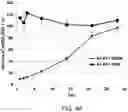 Fig. 06 - SERPINC1 iRNA COMPOSITIONS AND METHODS OF USE THEREOF