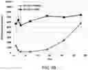 Fig. 07 - SERPINC1 iRNA COMPOSITIONS AND METHODS OF USE THEREOF