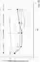 Fig. 12 - SERPINC1 iRNA COMPOSITIONS AND METHODS OF USE THEREOF