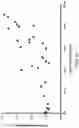 Fig. 30 - SERPINC1 iRNA COMPOSITIONS AND METHODS OF USE THEREOF