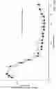 Fig. 33 - SERPINC1 iRNA COMPOSITIONS AND METHODS OF USE THEREOF