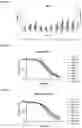 Fig. 05 - ANTISENSE OLIGONUCLEOTIDES FOR MODULATING RELA EXPRESSION