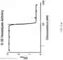 Fig. 17 - Stem-loop compositions and methods for inhibiting factor D