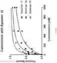 Fig. 27 - Stem-loop compositions and methods for inhibiting factor D