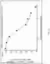 Fig. 29 - Stem-loop compositions and methods for inhibiting factor D