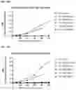 Fig. 04 - Splice inhibiting oligonucleotides