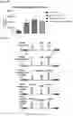 Fig. 05 - Splice inhibiting oligonucleotides