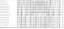 Fig. 28 - Nucleotide sequences and polypeptides encoded thereby useful for modifying plant characteristics