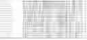 Fig. 32 - Nucleotide sequences and polypeptides encoded thereby useful for modifying plant characteristics
