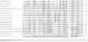Fig. 35 - Nucleotide sequences and polypeptides encoded thereby useful for modifying plant characteristics
