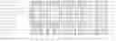Fig. 52 - Nucleotide sequences and polypeptides encoded thereby useful for modifying plant characteristics