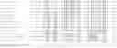Fig. 65 - Nucleotide sequences and polypeptides encoded thereby useful for modifying plant characteristics
