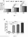 Fig. 06 - Disease Resistant Plants Containing HIR3 Gene and Method for making the plants thereof