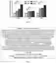 Fig. 07 - Disease Resistant Plants Containing HIR3 Gene and Method for making the plants thereof