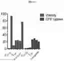 Fig. 11 - Payload delivery across cell membranes using continuous flow fluidic system