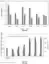 Fig. 03 - Use of renewable deep eutectic solvents in a one-pot process for a biomass