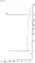 Fig. 50 - METHOD FOR PRODUCING DNA PROBE AND METHOD FOR ANALYZING GENOMIC DNA USING THE DNA PROBE