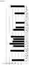 Fig. 61 - METHOD FOR PRODUCING DNA PROBE AND METHOD FOR ANALYZING GENOMIC DNA USING THE DNA PROBE