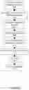 Fig. 07 - Methods and systems for processing polynucleotides
