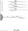 Fig. 35 - Methods and systems for processing polynucleotides