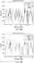 Fig. 07 - Multipart reagents having increased avidity for polymerase binding