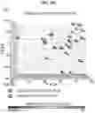 Fig. 48 - Diagnostic methods for infectious disease using endogenous gene expression