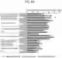 Fig. 72 - Diagnostic methods for infectious disease using endogenous gene expression