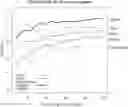 Fig. 01 - Methods for subtyping of head and neck squamous cell carcinoma