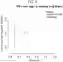 Fig. 04 - Methods for subtyping of head and neck squamous cell carcinoma