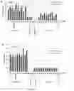 Fig. 05 - Soybean transgenic event MON87751 and methods for detection and use thereof