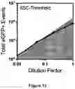 Fig. 14 - FLUORESCENT ENVELOPED VIRAL PARTICLES AS STANDARDS FOR NANOSALE FLOW CYTOMETRY