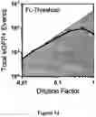 Fig. 15 - FLUORESCENT ENVELOPED VIRAL PARTICLES AS STANDARDS FOR NANOSALE FLOW CYTOMETRY